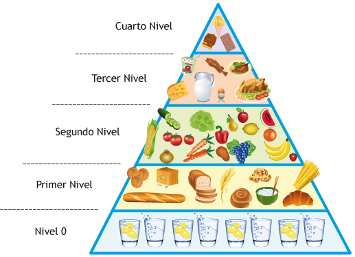 Pirámide